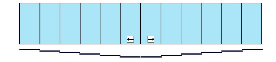 6 vie apertura centrale